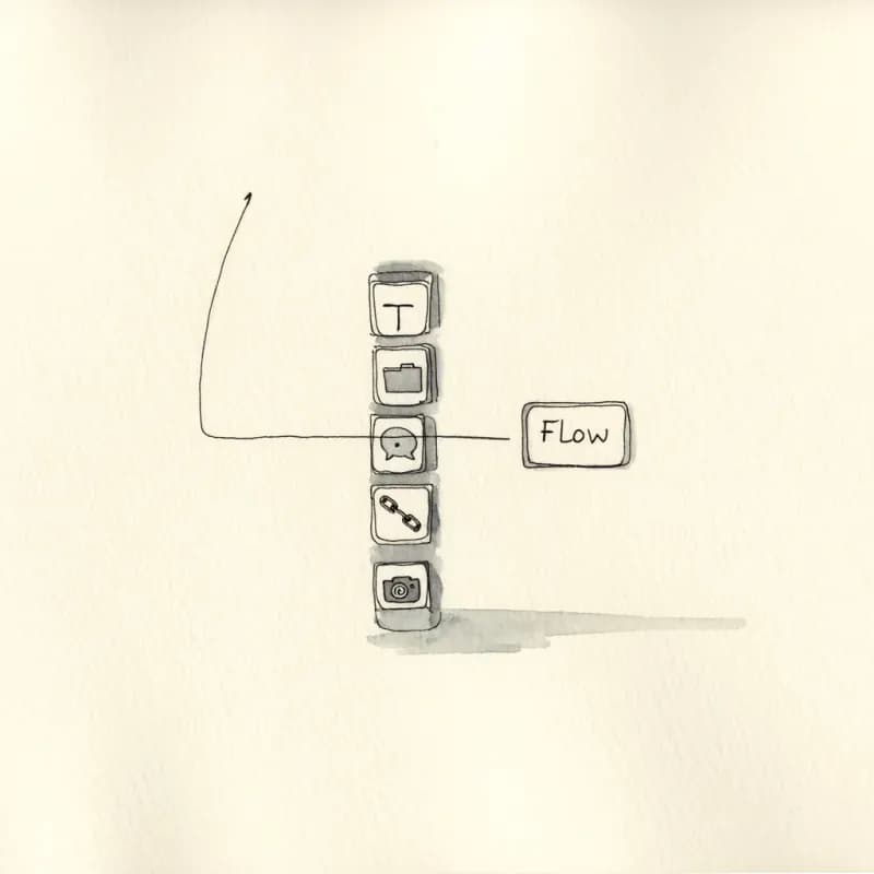 Column of five input source icons (text, file, URL, image, AI chat) merging into one flow rectangle