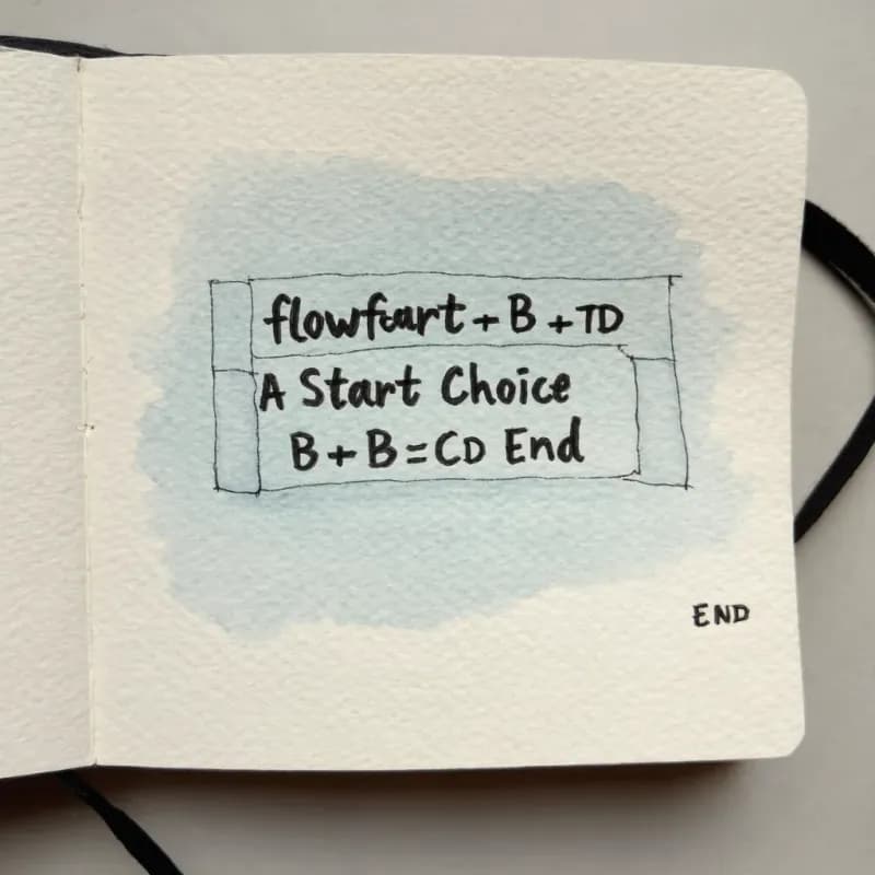 Hand-lettered Mermaid code block showing flowchart TD syntax and node connections