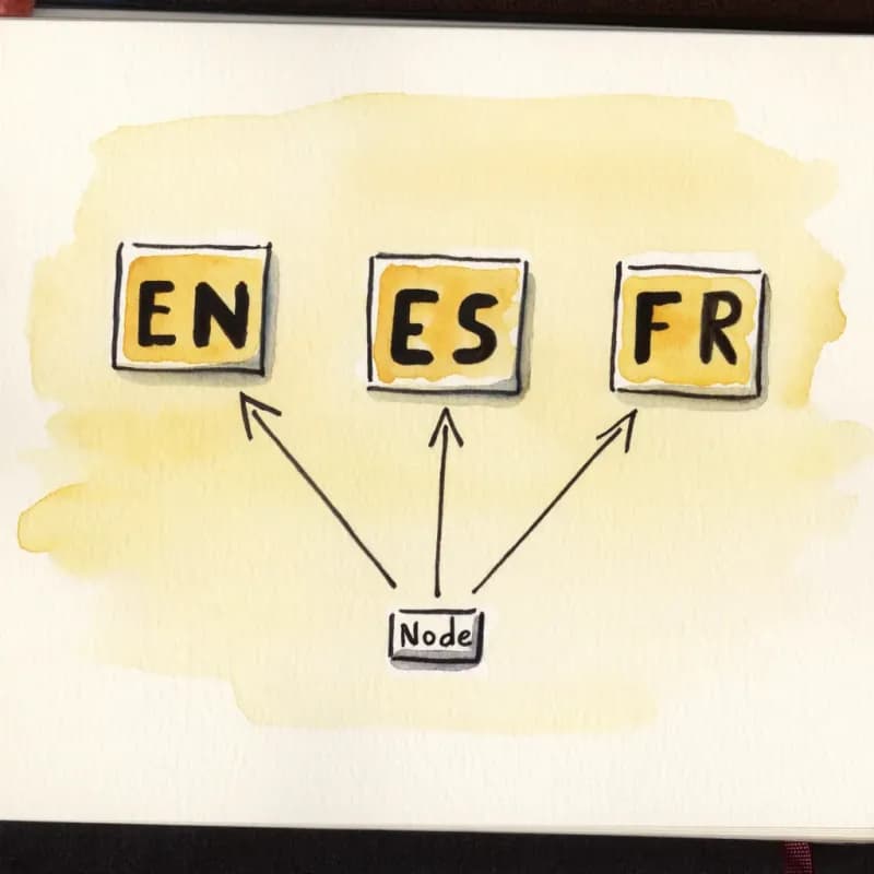Three small flag rectangles labelled EN, ES, FR feeding arrows into a single node